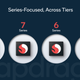 New snapdragon naming scheme